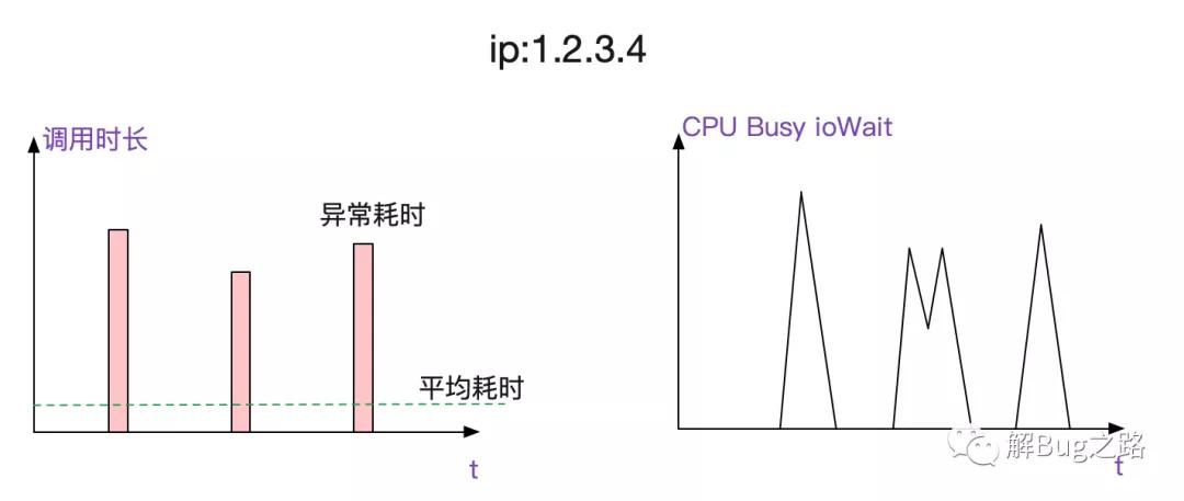 日常Bug排查