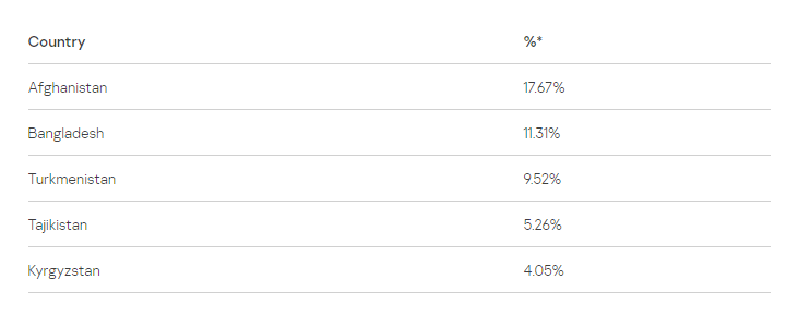 勒索软件的全球攻击趋势分析（一）