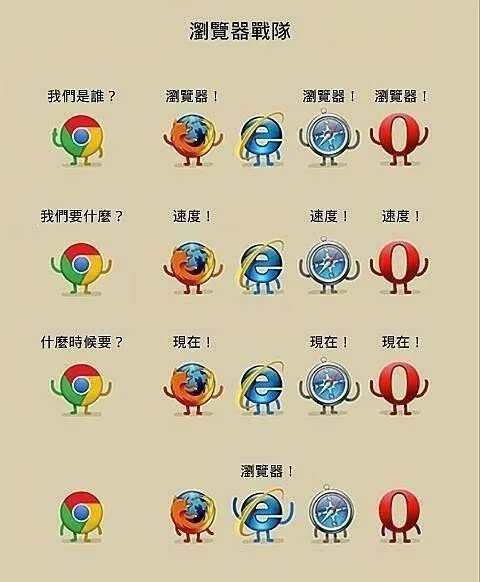 IE (Internet Explorer) 终于要走了 你对它有什么留恋吗？ 