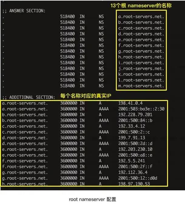 一文搞懂 DNS 基础知识，收藏起来有备无患