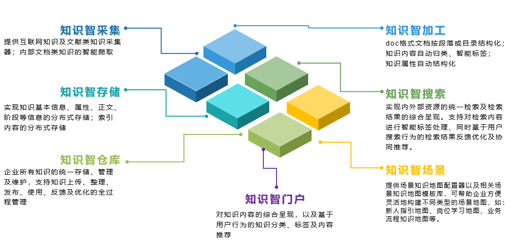 十月新机大盘点！中端机型扎堆发布 最低仅需2198元 - 苹果和华为先后发布新机