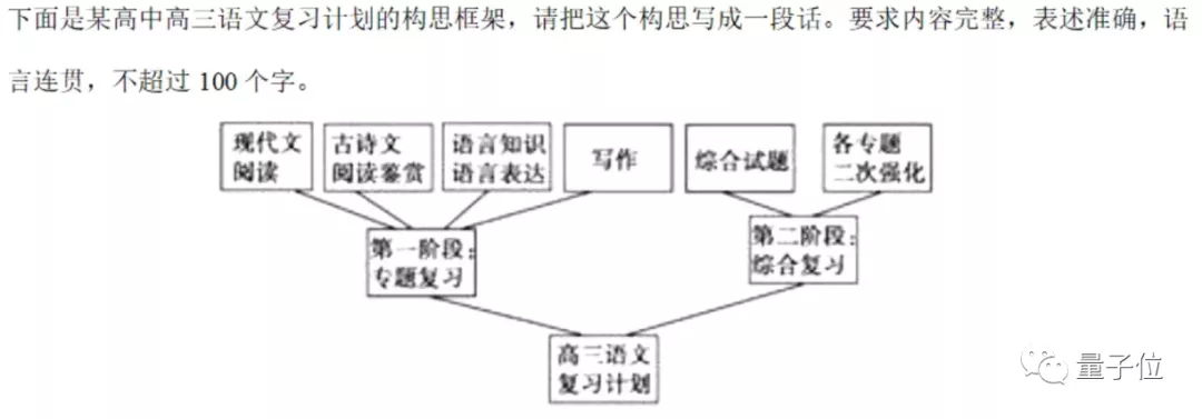 担心GPT-3被喂假消息？谷歌新研究，将知识图谱转“人话”来训练