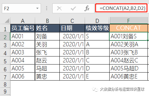 年中盘点：2020年炙手可热的10家大数据初创公司