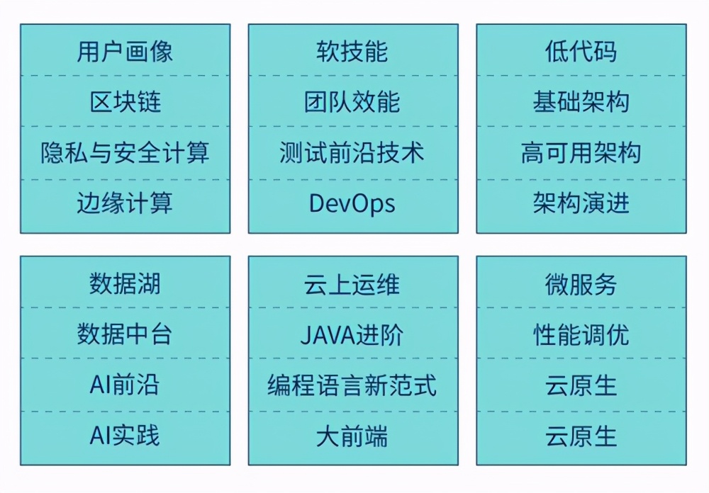 GIAC互联网架构大会：84+架构师24个技术专题邀您共赴技术盛宴