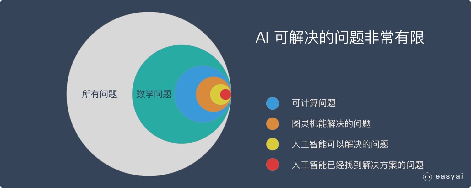 看完这篇人工智能的文章，能帮你超越90%的人