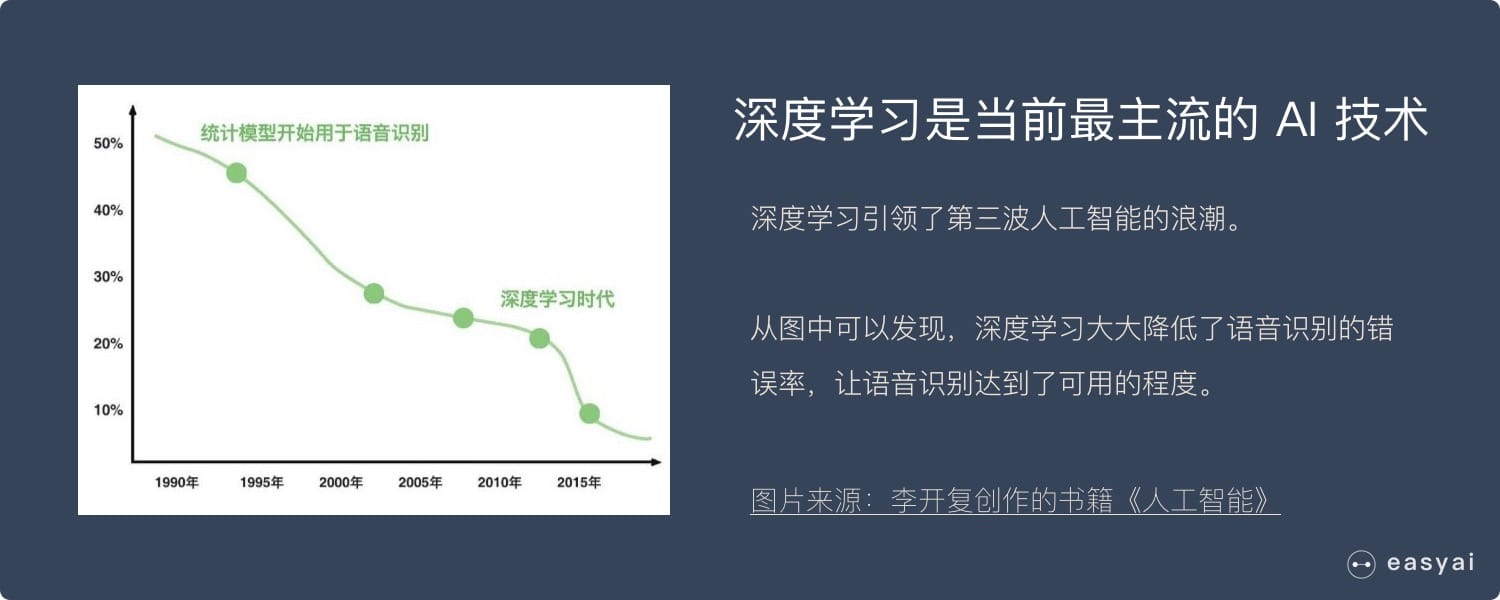 看完这篇人工智能的文章，能帮你超越90%的人