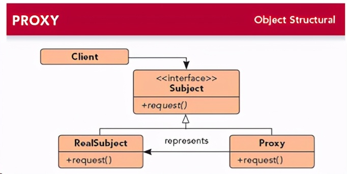 详解Java中的静态代理和动态代理