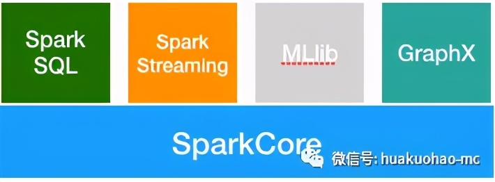 Spark Streaming精进之前必须了解的基本概念