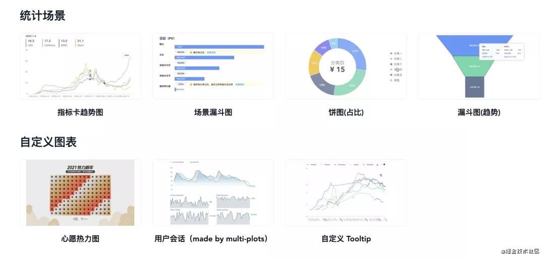 从零设计可视化大屏搭建引擎