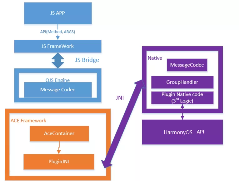 JS UI框架下FA与PA是如何交互的-鸿蒙HarmonyOS技术社区