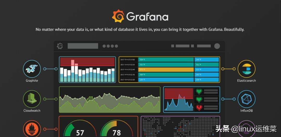 Prometheus - elasticsearch_exporter 部署