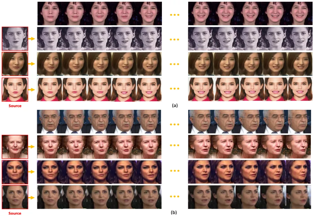 单张人像生成视频！中国团队提出3D人脸视频生成模型，实现SOTA