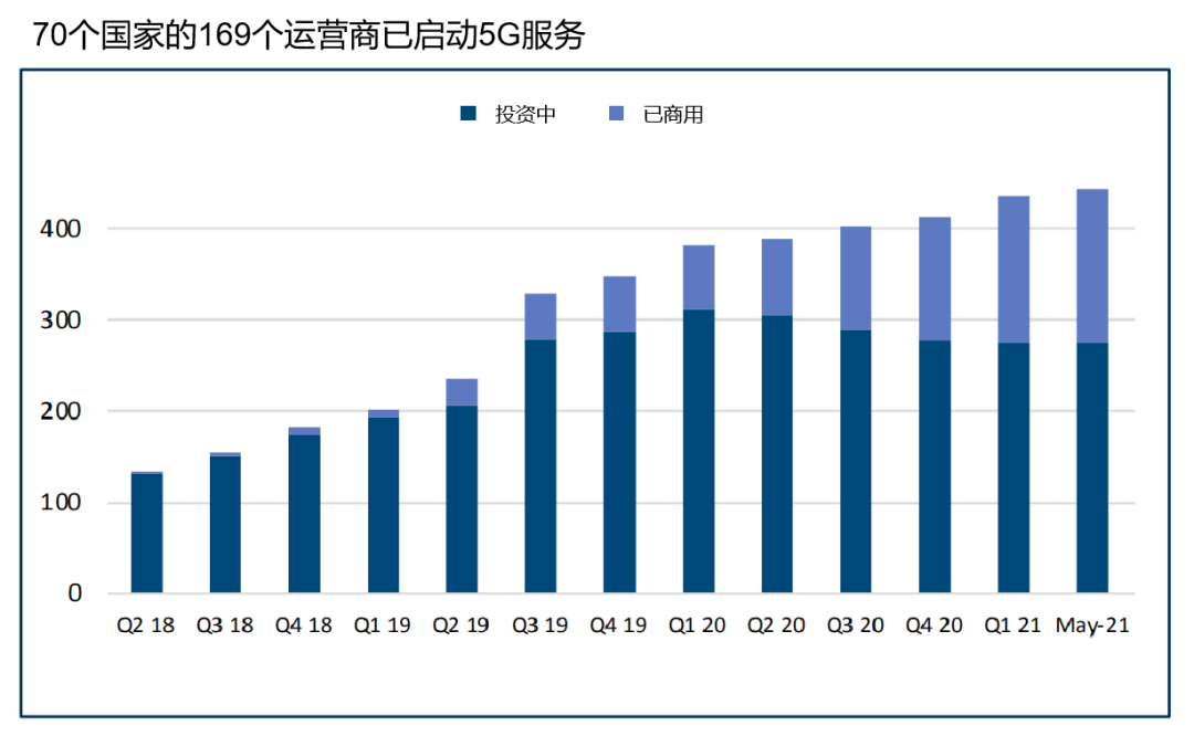 全球5G发展现状解析