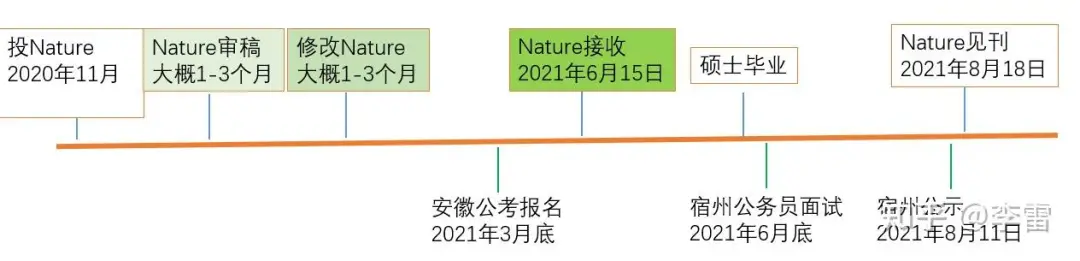 90后浙理工硕士论文登Nature，毕业却考取公务员！宇宙尽头是考公