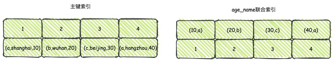 国轩高科(002074.SZ)公布消息：副总经理安栋梁已减持3万股 国轩高科(002074.SZ)公布