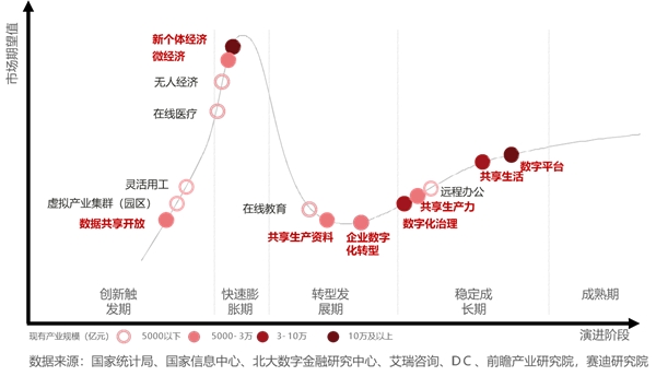 中国数据中心还以机械时期为基础，何谈先进？