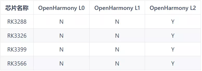 OpenHarmony 2.0 如何移植 RK3399-鸿蒙HarmonyOS技术社区