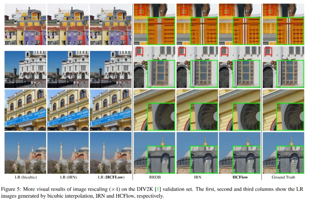 兼顾图像超分辨率、图像再缩放，ETH提出新型统一框架HCFlow