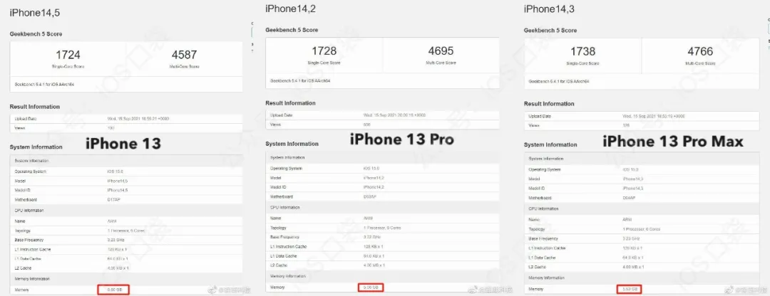 iPhone13的10个隐藏变化，你都知道吗？