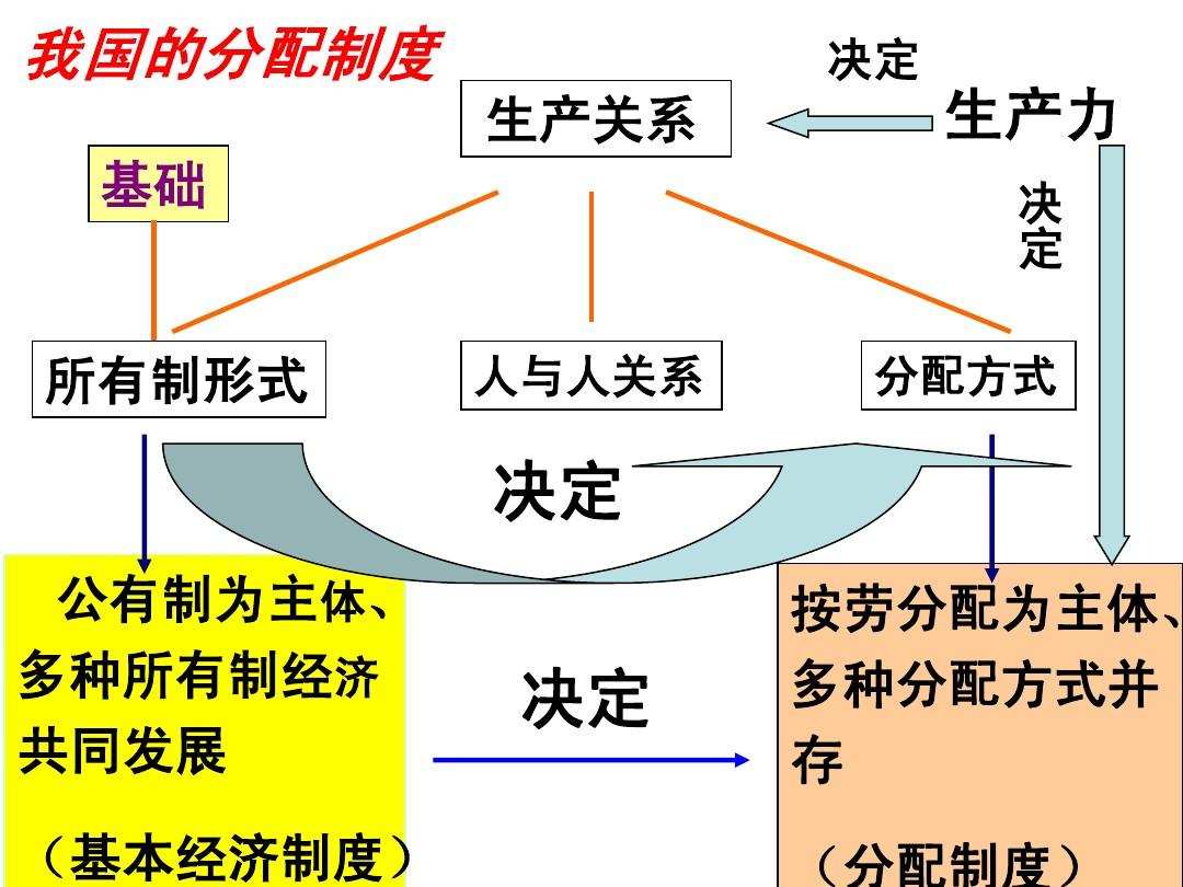 人工智能会取代人类，让很多人失业吗？