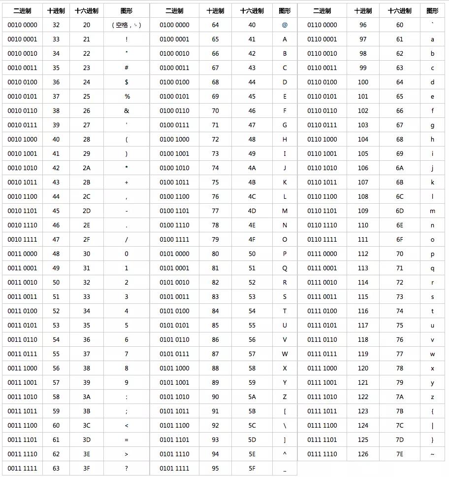 为什么不建议在MySQL中使用 UTF8 ？