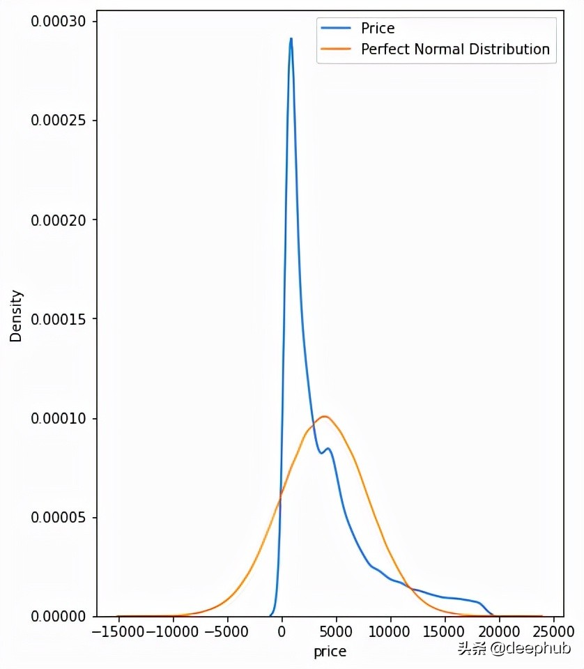 20个不常见但是却非常有用的Numpy函数