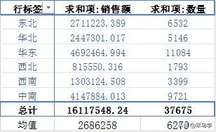 一篇文章搞懂数据分析中的矩阵分析法