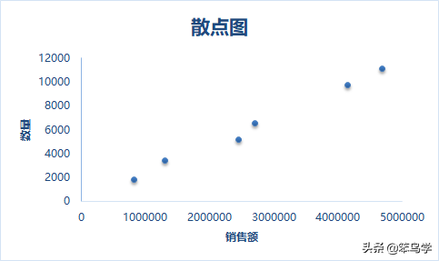 一篇文章搞懂数据分析中的矩阵分析法