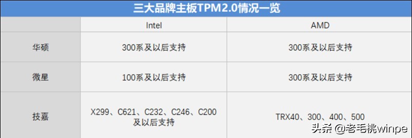 Windows 11值得升级吗？保姆级教程带你一步步体验，赶紧收藏