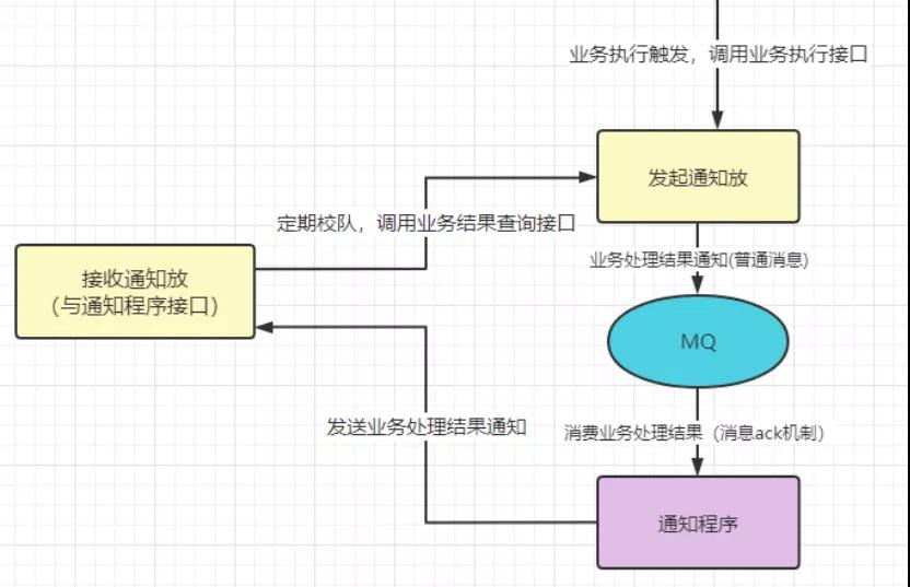 江西省吉安县财政局三步骤压实主体责任