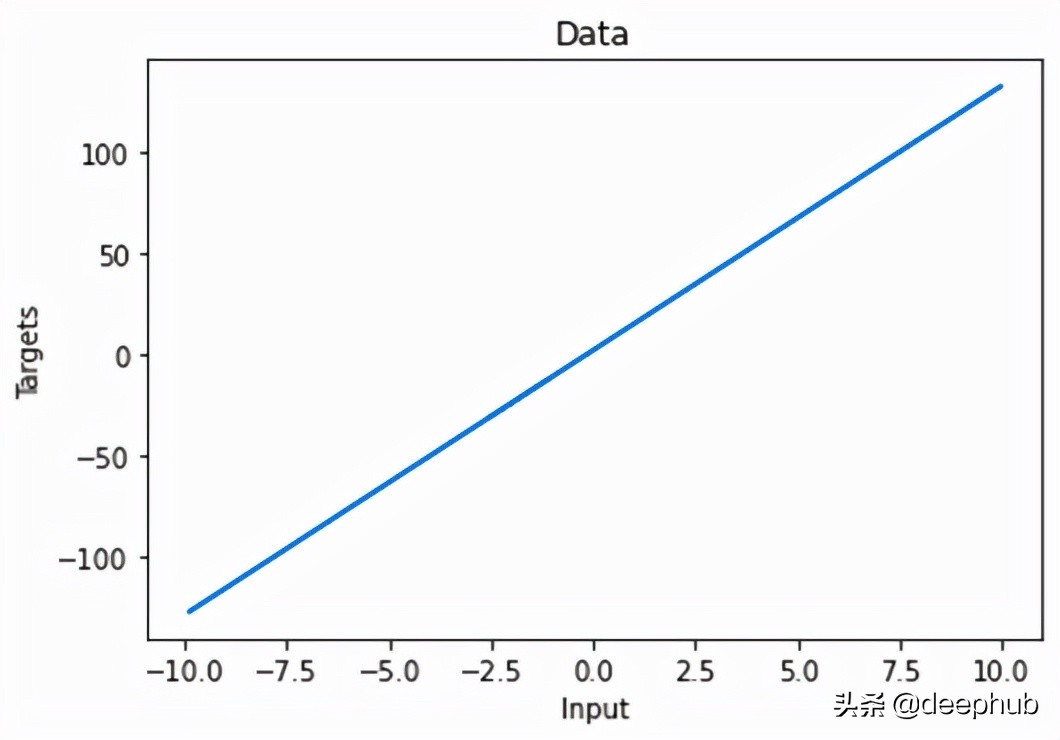 初学者指南：使用 Numpy、Keras 和 PyTorch 实现最简单的机线性回归