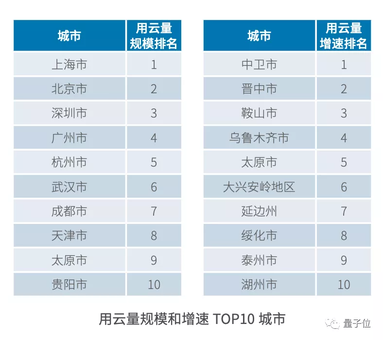 中国年度AI省市格局：北广上稳居前三，江苏四川力压浙江