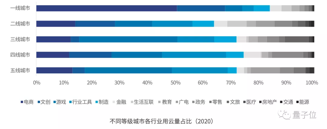 中国年度AI省市格局：北广上稳居前三，江苏四川力压浙江