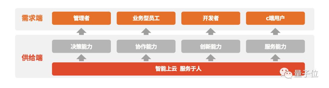 中国年度AI省市格局：北广上稳居前三，江苏四川力压浙江