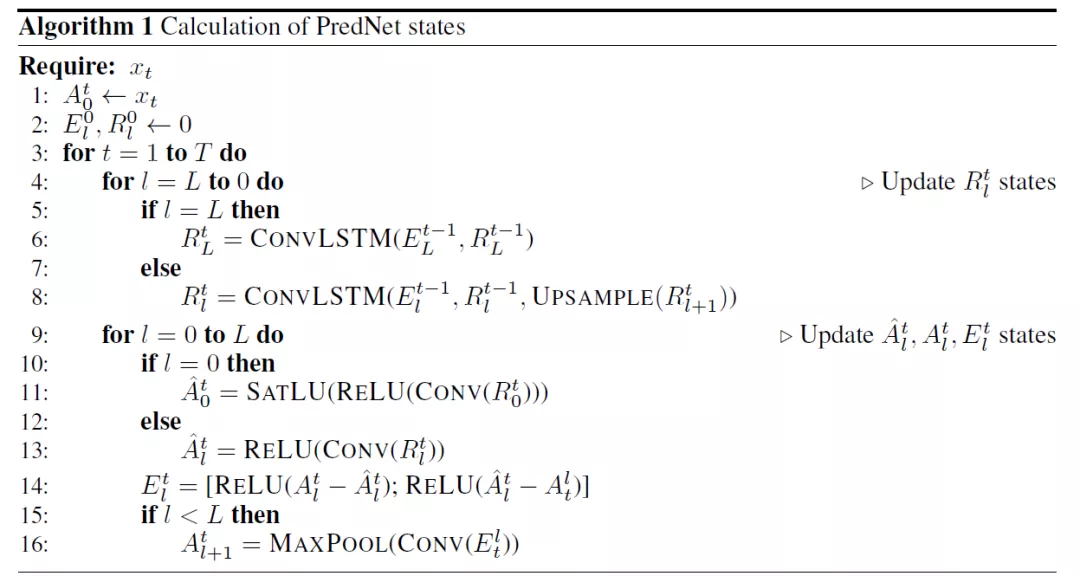 说到深度学习架构中的预测编码模型，还得看PredNet