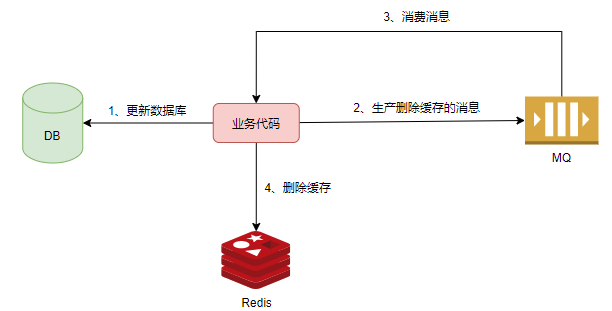 央行公开市场周一有700亿逆回购到期 单日净回笼300亿元 到期单日故单日净回笼300亿元