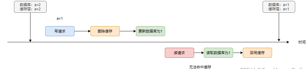 首席技术官的云原生生态系统导航指南 “尽管有了明显的进步