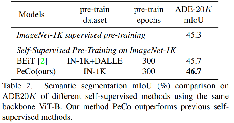 视觉Transformer BERT预训练新方式：中科大、MSRA等提出PeCo