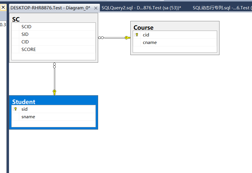 SQL行转列应用的动态实现方式