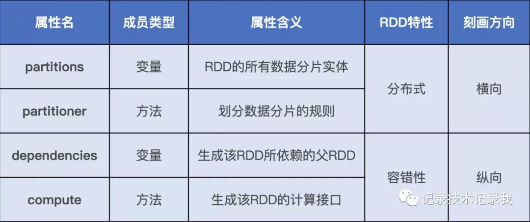 Spark 性能调优核心原理，你会吗？