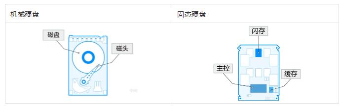 绝地求生，吃鸡利器！在户外也能够安心吃鸡 利器硝烟弥漫的户外绝地岛上