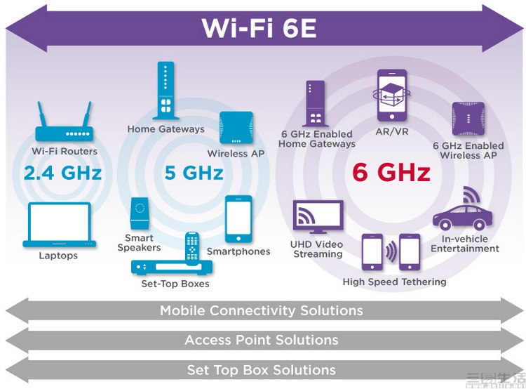 5G的发展，彰着不应以物化WiFi的速率为代价