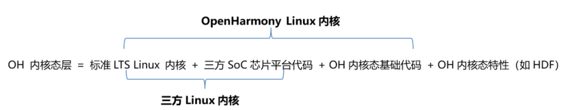 4412开发板移植openharmony3.0标准版-原来移植ohos可以这样简单!-鸿蒙HarmonyOS技术社区