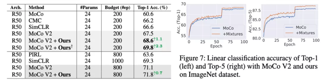 用图像混杂学习更细粒度的特征示意，CMU邢波团队新论文入选AAAI