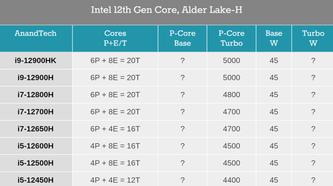 CES开幕：AMD Zen 4动荡全场，出动版酷睿亮相，英伟达发布3090Ti