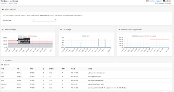 Docker实践之基于Docker搭建Gitea来托管代码