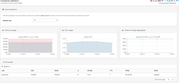 Docker实践之基于Docker搭建Gitea来托管代码