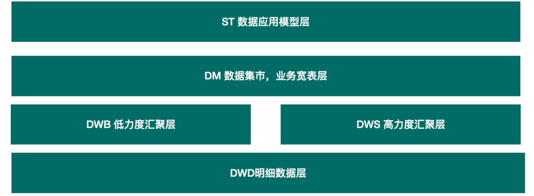 6月制造业生产保持扩张 制造业企业用工景气度有所回落