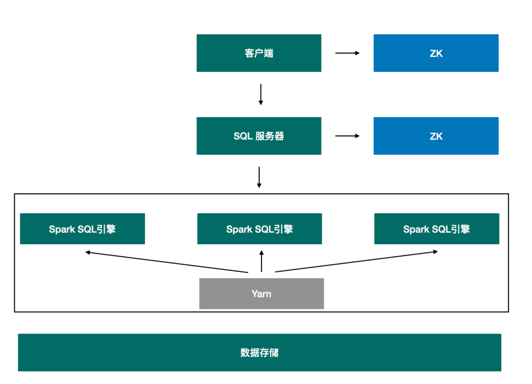 新兴产业融资额较高 年内143只上市新股IPO募资近1050亿元 融资据东方财富Choice数据统计