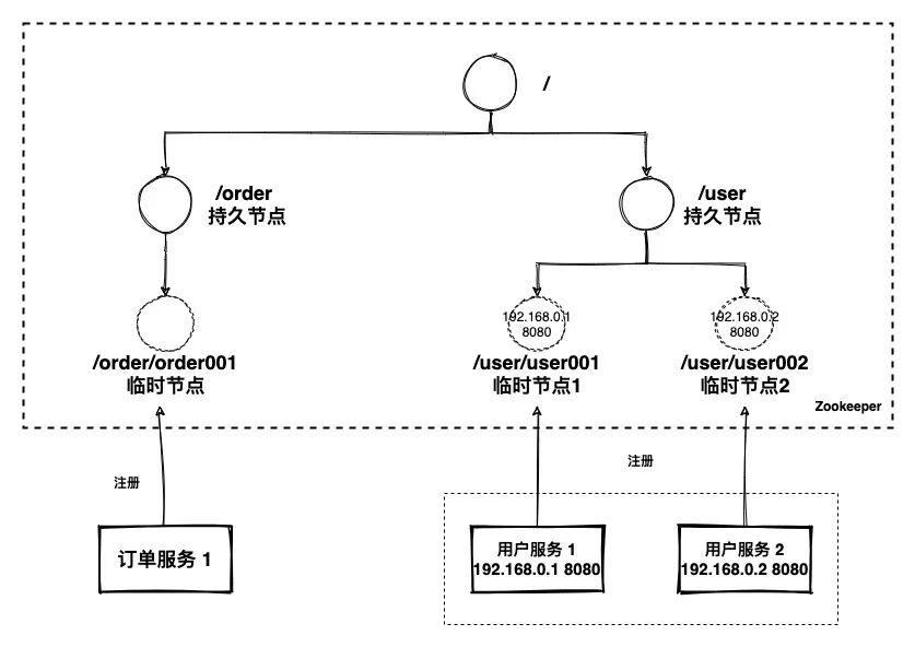 苹果股价下跌 市值蒸发超过430亿美元 原因是iPhone 8遇冷？